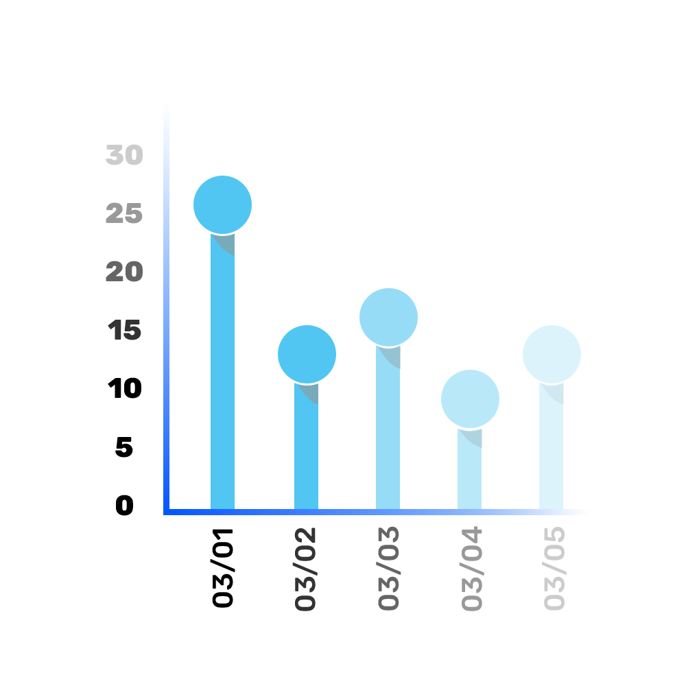 همه‌چی آرشیو میشه