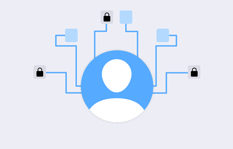 تعیین سطح دسترسی کارکنان