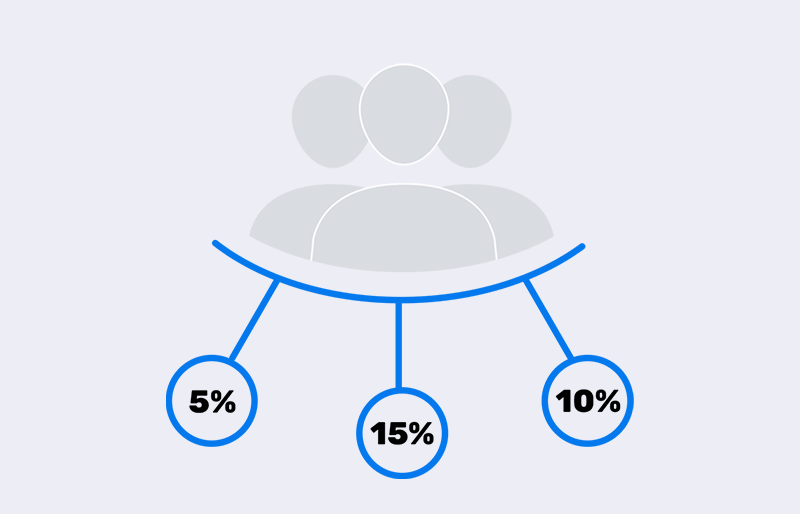 هر گروه مشتری تخفیف خودش