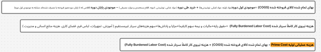 محاسبه ی هزینه عملیاتی رستوران