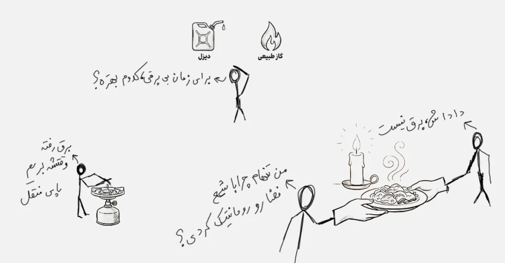 یک اینفوگرافیک بصورت اسکچ که  راهکار هایی را در شرایط بحرانی نبود برق برای رستوران پیشنهاد میدهد