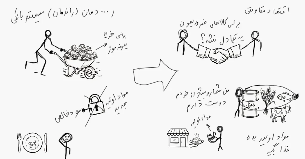 یک اینفوگرافیک بصورت اسکچ که استفاده از ارز های محلی را در زمان بحران اقتصادی با مبادله ی کالا به کالا و اقتصاد مقاومتی مقایسه میکند