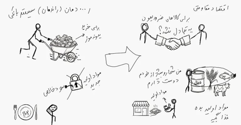 مدیریت رستوران در بحران اقتصادی: استراتژی‌های قطعی برای جلوگیری از ورشکستگی